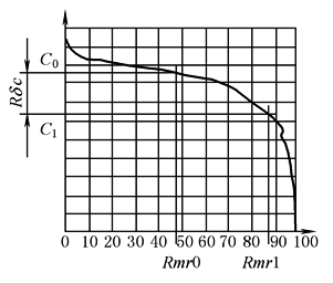 表面结构(4)表面轮廓参数术语及定义(图文教程),定义,参数,第16张 表面结构(4)表面轮廓参数术语及定义(图文教程),b2d4d3h,定义,参数,第16张