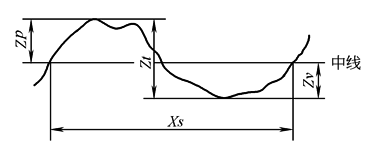 表面结构(3)几何参数术语及定义（图文教程）,B2D4D2A,定义,参数,第1张