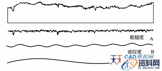 表面结构(1)表面结构的概念(图文教程),结构,概念,教程,第1张 表面结构(1)表面结构的概念(图文教程),2d4d1,结构,概念,教程,第1张
