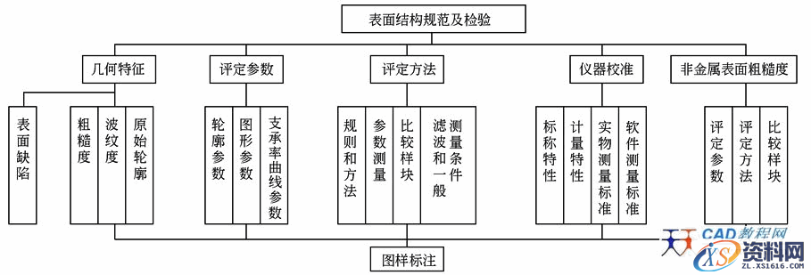 表面结构(1)表面结构的概念(图文教程),结构,概念,教程,第2张 表面结构(1)表面结构的概念(图文教程),2D4D2,结构,概念,教程,第2张