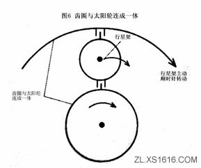 行星齿轮机构和工作原理(图文教程),齿轮,机构,第8张 行星齿轮机构和工作原理(图文教程),行星齿轮机构和工作原理,齿轮,机构,第8张