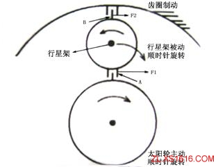 行星齿轮机构和工作原理(图文教程),齿轮,机构,第3张 行星齿轮机构和工作原理(图文教程),行星齿轮机构和工作原理,齿轮,机构,第3张