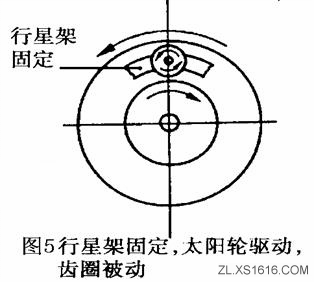 行星齿轮机构和工作原理(图文教程),齿轮,机构,第9张 行星齿轮机构和工作原理(图文教程),行星齿轮机构和工作原理,齿轮,机构,第9张