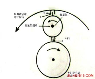 行星齿轮机构和工作原理(图文教程),齿轮,机构,第6张 行星齿轮机构和工作原理(图文教程),行星齿轮机构和工作原理,齿轮,机构,第6张