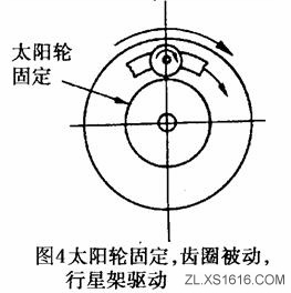 行星齿轮机构和工作原理(图文教程),齿轮,机构,第7张 行星齿轮机构和工作原理(图文教程),行星齿轮机构和工作原理,齿轮,机构,第7张