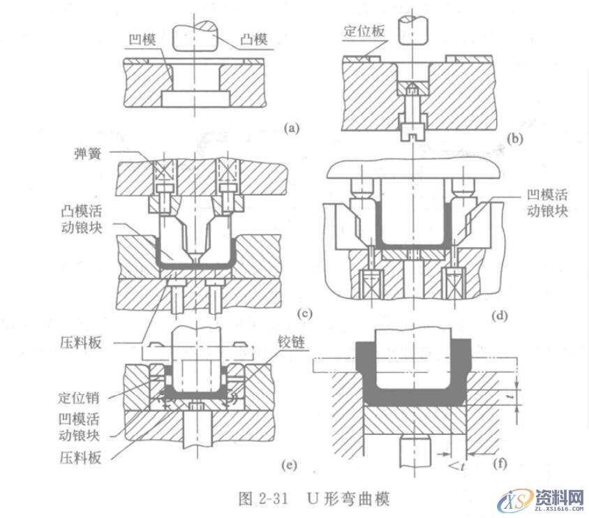 冲压模具设计V形和U形冲压件的模具设计图解,图2-31,模具设计,冲压件,冲压,第6张