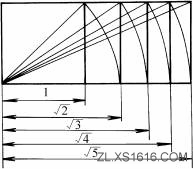 造型设计常用比例(图文教程),比例,常用,教程,第5张 造型设计常用比例(图文教程),造型设计常用比例,比例,常用,教程,第5张