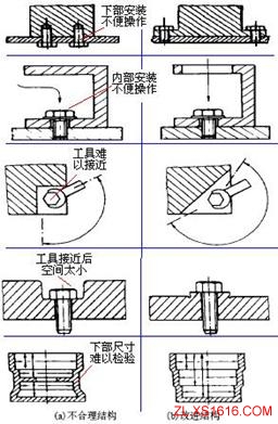 机械结构设计-便于装配设计准则(图文教程),结构设计,装配,第6张 机械结构设计-便于装配设计准则(图文教程),机械结构设计-便于装配设计准则,结构设计,装配,第6张