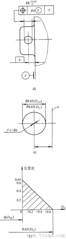 最小实体要求的应用（图文教程）,最小实体要求的应用,实体,最小,要求,第6张