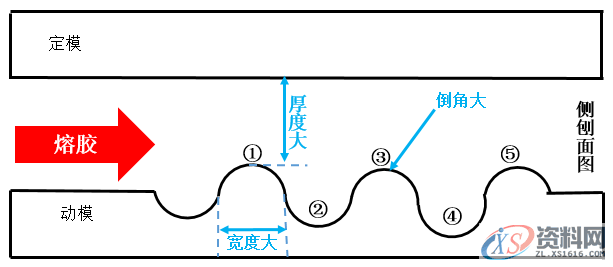 塑胶模具设计汽车灯具点睛之笔——斑光花纹,模具设计,塑胶,第4张