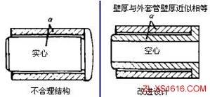 机械结构设计-热应力设计准则(图文教程),应力,结构设计,教程,第3张 机械结构设计-热应力设计准则(图文教程),机械结构设计-热应力设计准则,应力,结构设计,教程,第3张