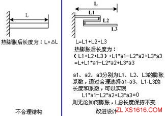 机械结构设计-热应力设计准则(图文教程),应力,结构设计,教程,第1张 机械结构设计-热应力设计准则(图文教程),机械结构设计-热应力设计准则,应力,结构设计,教程,第1张