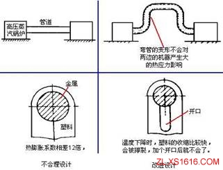机械结构设计-热应力设计准则(图文教程),应力,结构设计,教程,第5张 机械结构设计-热应力设计准则(图文教程),机械结构设计-热应力设计准则,应力,结构设计,教程,第5张