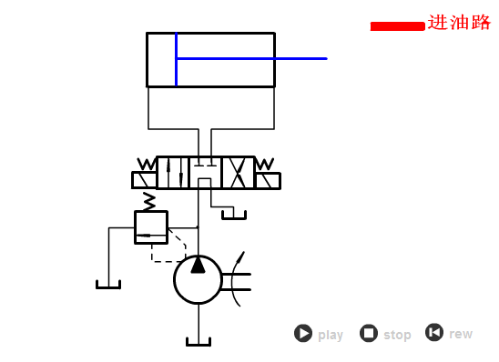 常见的液压回路动画大全,液压基本回路动画大全,第35张