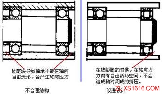 机械结构设计-热应力设计准则(图文教程),应力,结构设计,教程,第4张 机械结构设计-热应力设计准则(图文教程),机械结构设计-热应力设计准则,应力,结构设计,教程,第4张
