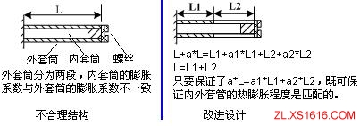 机械结构设计-热应力设计准则(图文教程),应力,结构设计,教程,第2张 机械结构设计-热应力设计准则(图文教程),机械结构设计-热应力设计准则,应力,结构设计,教程,第2张