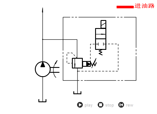 常见的液压回路动画大全,液压基本回路动画大全,第20张