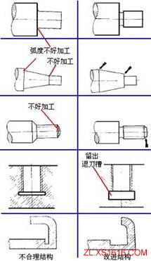 机械结构设计-便于切削设计准则(图文教程),结构设计,第1张 机械结构设计-便于切削设计准则(图文教程),机械结构设计-便于切削设计准则,结构设计,第1张