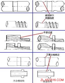 机械结构设计-便于切削设计准则(图文教程),结构设计,第6张 机械结构设计-便于切削设计准则(图文教程),机械结构设计-便于切削设计准则,结构设计,第6张