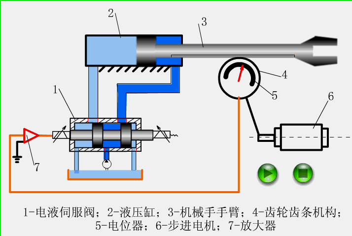 液压阀工作原理动画图,画图,第13张 液压阀工作原理动画图,液压阀,就是这么工作的,画图,第13张