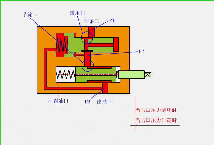 液压阀工作原理动画图,画图,第11张 液压阀工作原理动画图,液压阀,就是这么工作的,画图,第11张