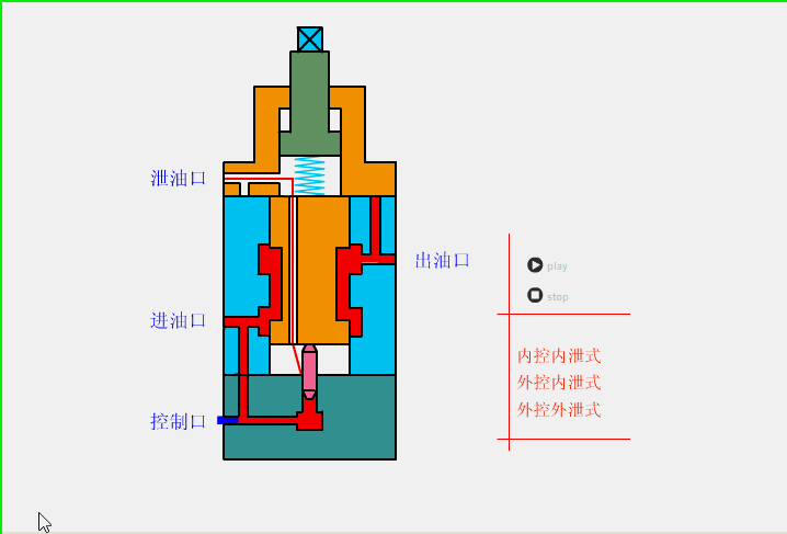 液压阀工作原理动画图,画图,第12张 液压阀工作原理动画图,液压阀,就是这么工作的,画图,第12张
