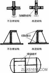 机械结构设计-焊接件设计准则(图文教程),结构设计,教程,第2张 机械结构设计-焊接件设计准则(图文教程),机械结构设计-焊接件设计准则,结构设计,教程,第2张