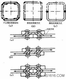 机械结构设计-焊接件设计准则(图文教程),结构设计,教程,第4张 机械结构设计-焊接件设计准则(图文教程),机械结构设计-焊接件设计准则,结构设计,教程,第4张