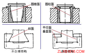 机械结构设计-公差设计准则(图文教程),配合,尺寸,加工,第6张 机械结构设计-公差设计准则(图文教程),机械结构设计-公差设计准则,配合,尺寸,加工,第6张