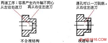 机械结构设计-公差设计准则(图文教程),配合,尺寸,加工,第1张 机械结构设计-公差设计准则(图文教程),机械结构设计-公差设计准则,配合,尺寸,加工,第1张