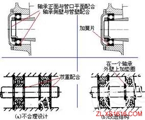 机械结构设计-公差设计准则(图文教程),配合,尺寸,加工,第3张 机械结构设计-公差设计准则(图文教程),机械结构设计-公差设计准则,配合,尺寸,加工,第3张