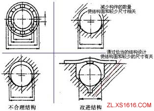 机械结构设计-公差设计准则(图文教程),配合,尺寸,加工,第7张 机械结构设计-公差设计准则(图文教程),机械结构设计-公差设计准则,配合,尺寸,加工,第7张