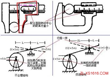 机械结构设计-公差设计准则(图文教程),配合,尺寸,加工,第2张 机械结构设计-公差设计准则(图文教程),机械结构设计-公差设计准则,配合,尺寸,加工,第2张