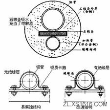 机械结构设计-防腐蚀设计准则（图文教程）,机械结构设计-防腐蚀设计准则,结构设计,教程,第2张