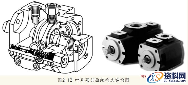 详细讲解叶片泵的工作原理及结构原理,叶片泵的工作原理及结构原理,结构,详细,第3张