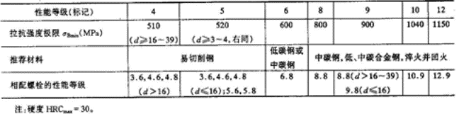 螺栓组设计与受力分析(图文教程),螺栓,教程,第34张 螺栓组设计与受力分析(图文教程),螺栓组设计与受力分析,螺栓,教程,第34张