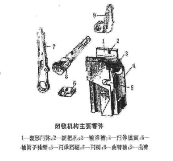 火炮炮尾炮闩类型及结构（图文教程）,火炮炮尾炮闩类型及结构,结构,教程,第6张