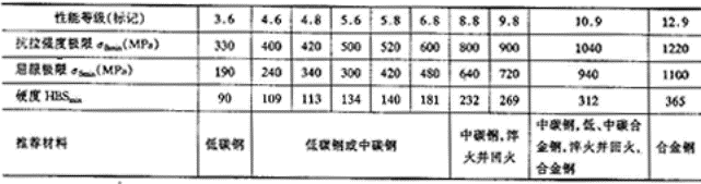螺栓组设计与受力分析(图文教程),螺栓,教程,第33张 螺栓组设计与受力分析(图文教程),螺栓组设计与受力分析,螺栓,教程,第33张