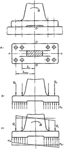 螺栓组设计与受力分析(图文教程),螺栓,教程,第27张 螺栓组设计与受力分析(图文教程),螺栓组设计与受力分析,螺栓,教程,第27张