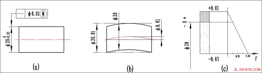 尺寸公差和形位公差关系的公差原则(图文教程),公差,尺寸,第6张 尺寸公差和形位公差关系的公差原则(图文教程),尺寸公差和形位公差关系的公差原则,公差,尺寸,第6张