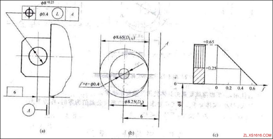 尺寸公差和形位公差关系的公差原则(图文教程),公差,尺寸,第12张 尺寸公差和形位公差关系的公差原则(图文教程),尺寸公差和形位公差关系的公差原则,公差,尺寸,第12张