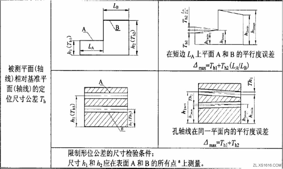 形位公差间关系(图文教程),公差,教程,第24张 形位公差间关系(图文教程),形位公差间关系,公差,教程,第24张