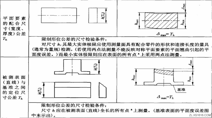 形位公差间关系(图文教程),公差,教程,第19张 形位公差间关系(图文教程),形位公差间关系,公差,教程,第19张
