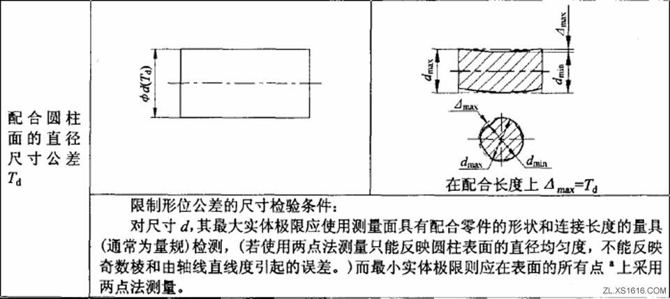 形位公差间关系(图文教程),公差,教程,第20张 形位公差间关系(图文教程),形位公差间关系,公差,教程,第20张