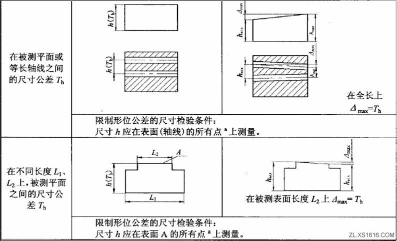 形位公差间关系(图文教程),公差,教程,第22张 形位公差间关系(图文教程),形位公差间关系,公差,教程,第22张