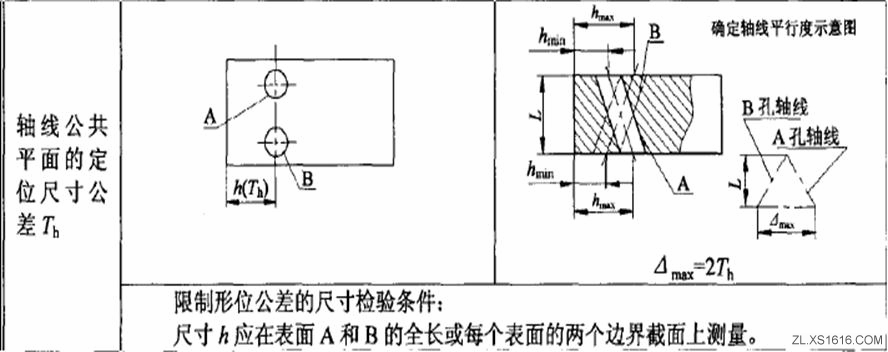 形位公差间关系(图文教程),公差,教程,第25张 形位公差间关系(图文教程),形位公差间关系,公差,教程,第25张