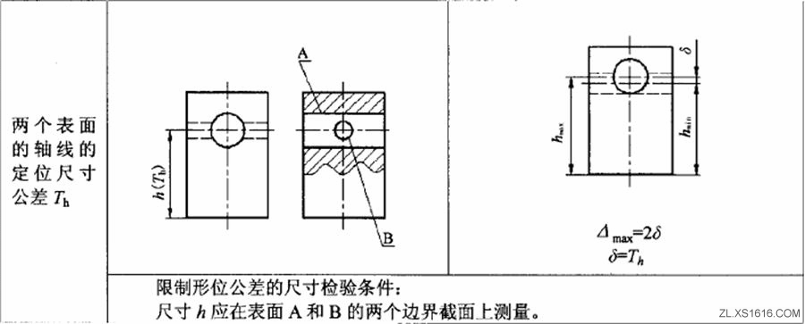形位公差间关系(图文教程),公差,教程,第29张 形位公差间关系(图文教程),形位公差间关系,公差,教程,第29张