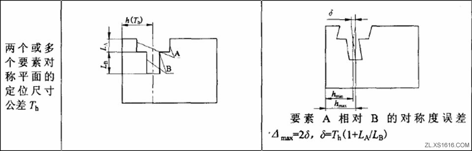 形位公差间关系(图文教程),公差,教程,第27张 形位公差间关系(图文教程),形位公差间关系,公差,教程,第27张