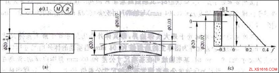 尺寸公差和形位公差关系的公差原则(图文教程),公差,尺寸,第7张 尺寸公差和形位公差关系的公差原则(图文教程),尺寸公差和形位公差关系的公差原则,公差,尺寸,第7张