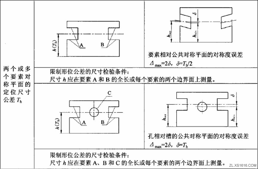 形位公差间关系(图文教程),公差,教程,第28张 形位公差间关系(图文教程),形位公差间关系,公差,教程,第28张